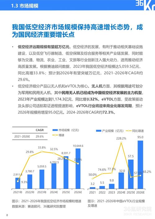 2024年中國(guó)低空經(jīng)濟(jì)發(fā)展指數(shù)報(bào)告 教育項(xiàng)目與科研文獻(xiàn)的研究與開(kāi)發(fā)